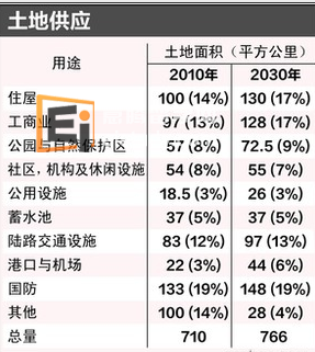 20130201092401517-1 四个将在这项计划下脱胎换骨的成熟市镇,是义顺、女皇镇的杜生(Dawson)区、东海岸和勿洛镇中心。