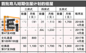 20130201094529896-3 首批组屋育儿短期于2月1日开始申请