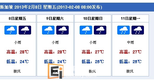 20130208090400336-3 新加坡天气 出去旅游的请注意带雨具