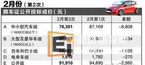 20130221091405362 新加坡留学 新加坡买车最新情况