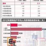 应通过培训和教育等方式 助月入最低群体增加收入