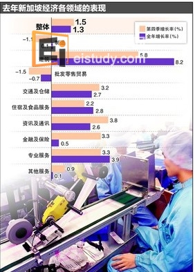 20130223100010323-3 新加坡留学专业 航天科技业将成未来新行业?