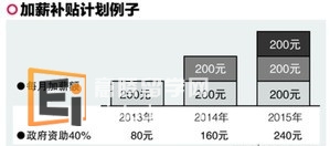 新加坡留学 加薪补贴计划