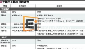 新加坡留学 政府最新的奖励配套是什么？