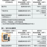 新加坡留学 买豪华车缴高税