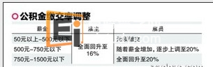 新加坡留学 2013/2014起公积金缴交率将调高