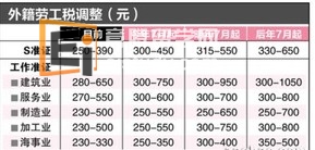 20130227083649487-3 新加坡留学 全面上调外籍劳工税