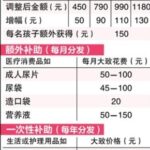 新加坡留学 公共援助金额于2013年
