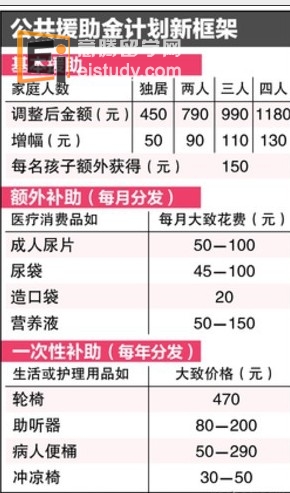 20130304093753457-3 新加坡留学 公共援助金额于2013年
