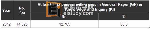 新加坡留学 GCE“A”水准成绩怎么样？
