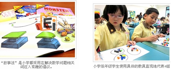20130305024240448-1 有趣的数学教学课程