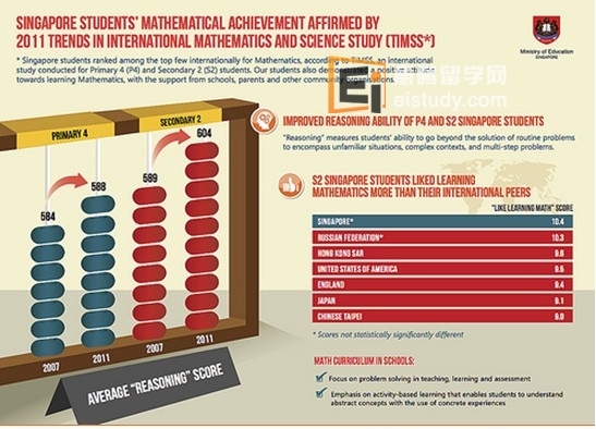 20130305024503838 2011年国际数学和科学研究(TIMSS)研究结果发展趋势图