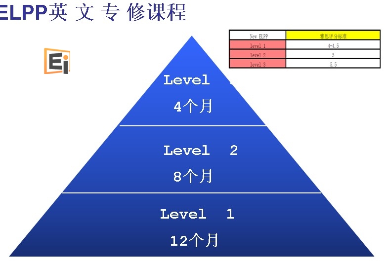 JCU新加坡校区的学校英文修课程构