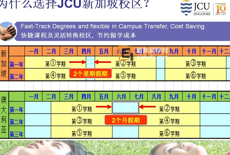 JCU新加坡校区的学校课程安排表