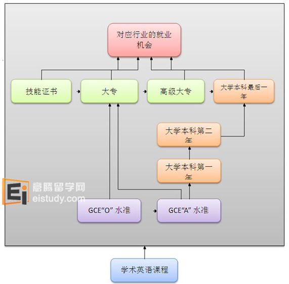 新加坡大学