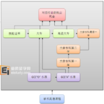 新加坡大学