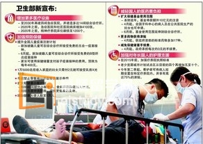 20130313091839884-1 新加坡留学 政府对民众的医疗是怎么去做的?
