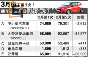 20130314010623314-1 新加坡拥车证降温措施有什么效果?
