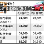 新加坡拥车证降温措施有什么效果?