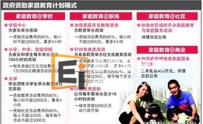 20130315092410346-1 新加坡留学 新加坡教育将朝多元化家庭教育活动形式发展