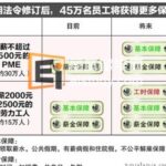 新加坡就业 平衡雇佣法令修订