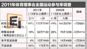 20130318095342506 新加坡留学生活 怎么才能过更优质生活?