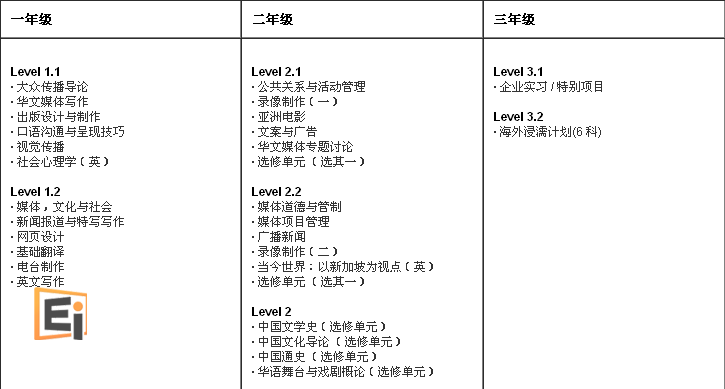 专业课程设置