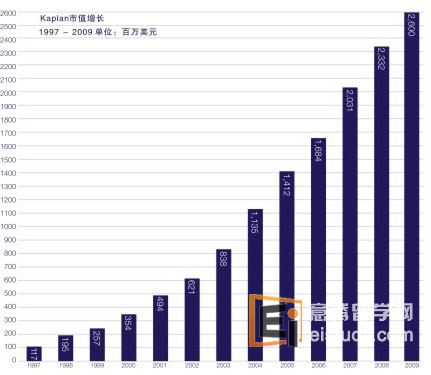 20130323043704704-1 留学新加坡 私立名牌大学楷博高等教育学院(新加坡)