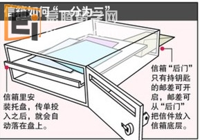 20130325090235897 新加坡留学所见 政府怎么改善组屋