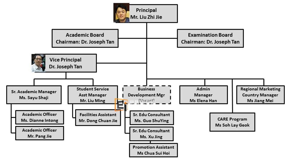 博林国际学校组织结构