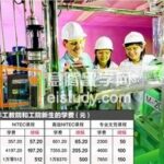 新加坡留学 理工学院和工艺教育学院学费调高