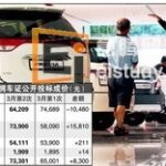 新加坡留学 汽车拥车价格下跌