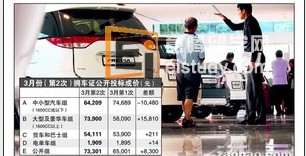 新加坡留学 汽车拥车价格下跌