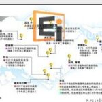 新加坡怎么去解决路线拥挤问题?