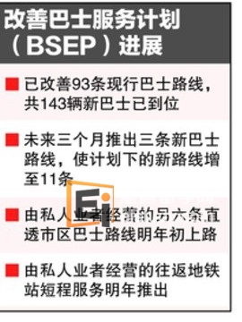 20130402090614344 新加坡怎么去解决路线拥挤问题?