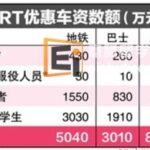新加坡交通业 惠车资费用超过1亿6000万元
