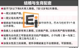 新加坡通过结婚与生育配套政策健全家庭