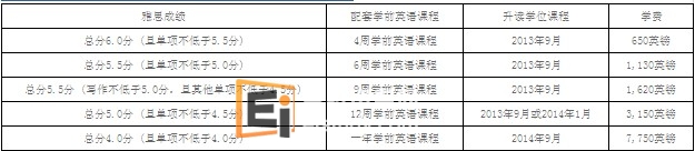 20130409101118511-3 配套学前英语课程(以学位课程雅思要求6.0分为例):