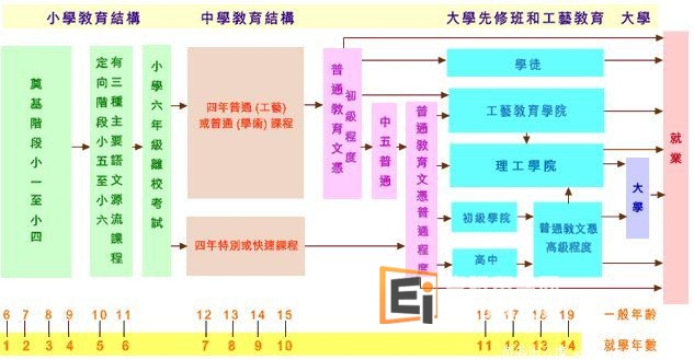 新加坡留学指南 新加坡升学流程图