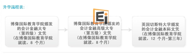 20130417102242181 读博伟国际教育学院拿英国切斯特大学会计金融本科课程