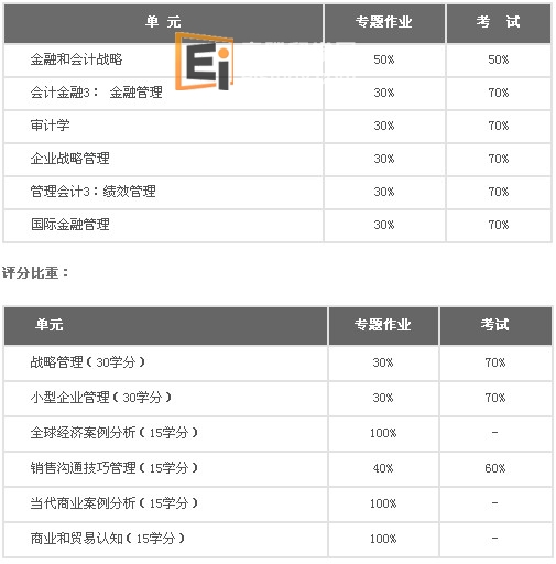 20130417102328637 读博伟国际教育学院拿英国切斯特大学会计金融本科课程
