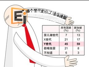 20130419101406570 新加坡人才难聘难留