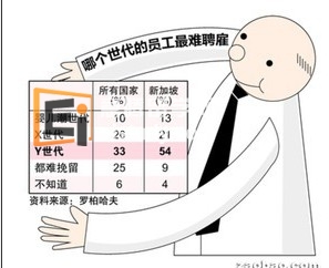 20130419101458829 新加坡人才难聘难留