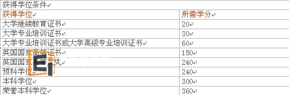 提赛德大学
