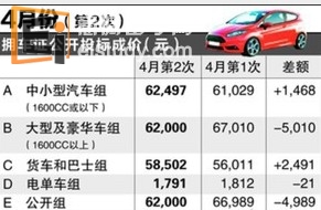 20130425090421256-1 新加坡留学生买车的季节到了