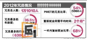 20130426085223852-1 新加坡就业情况表