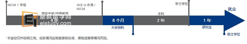 新加坡莎顿高级中学至硕士学位速成途径