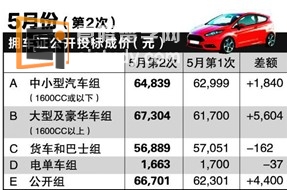 20130523092105201 在新加坡买哪些车费用更大?
