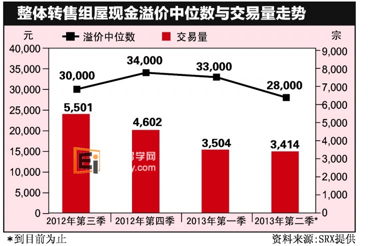 20130627091539882 留学生租赁房困难吗?新加坡转售组屋价格?