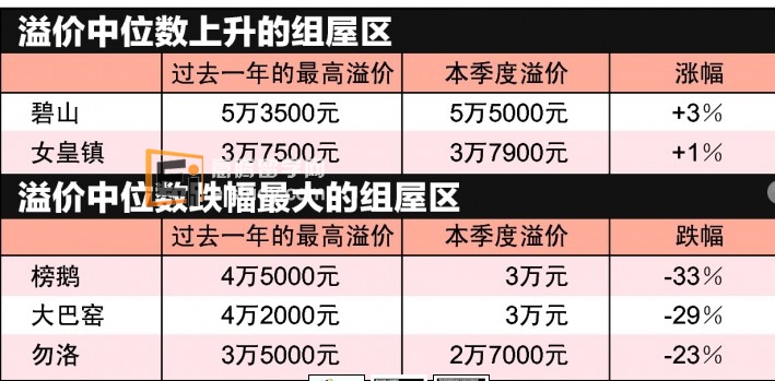 20130627091607286 留学生租赁房困难吗?新加坡转售组屋价格?